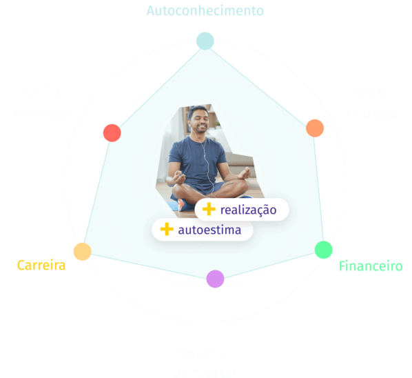 Equilíbrio em todas as áreas da vida, consulte uma psicóloga em Guarulhos 
